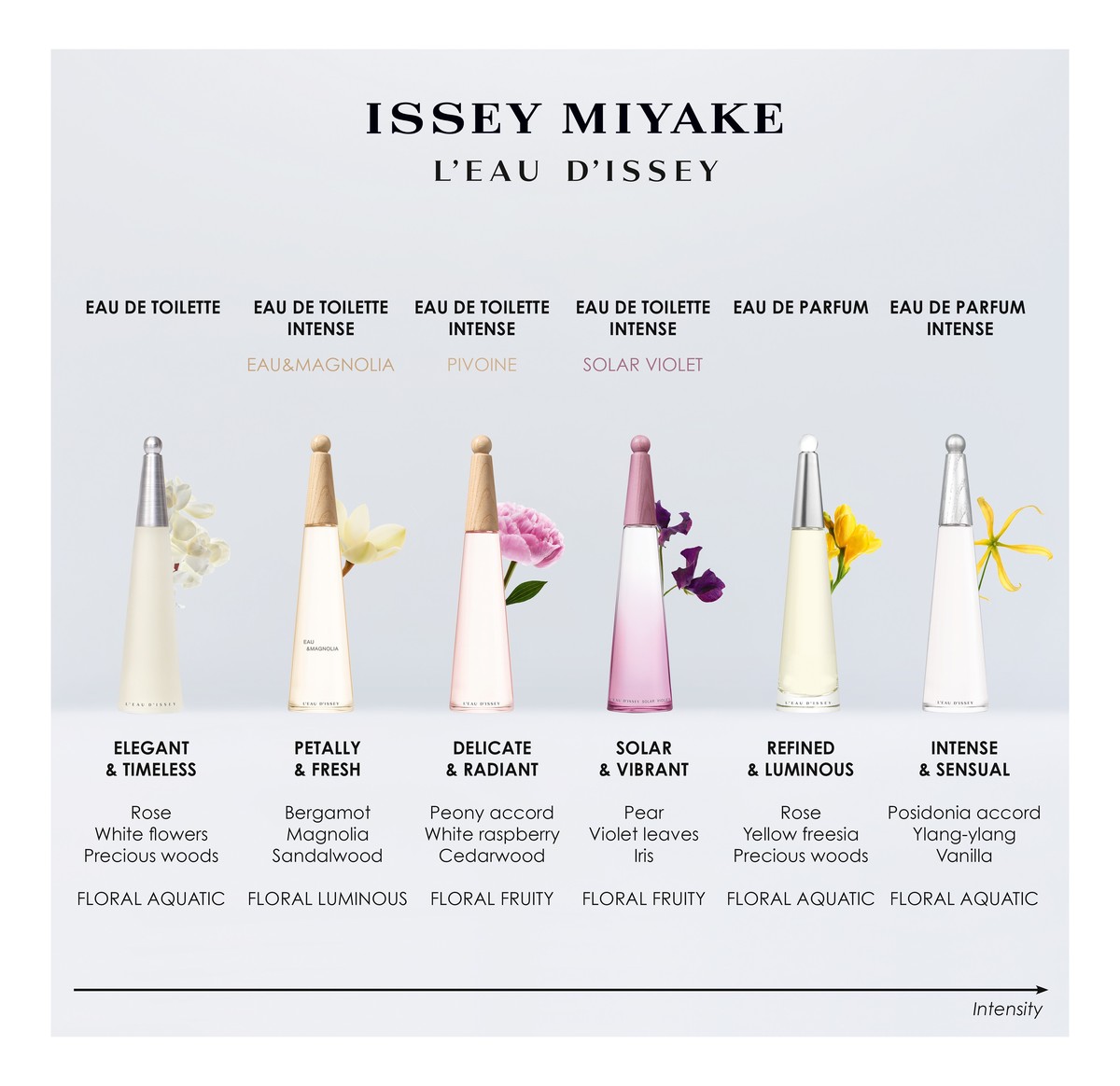 woda toaletowa dla kobiet