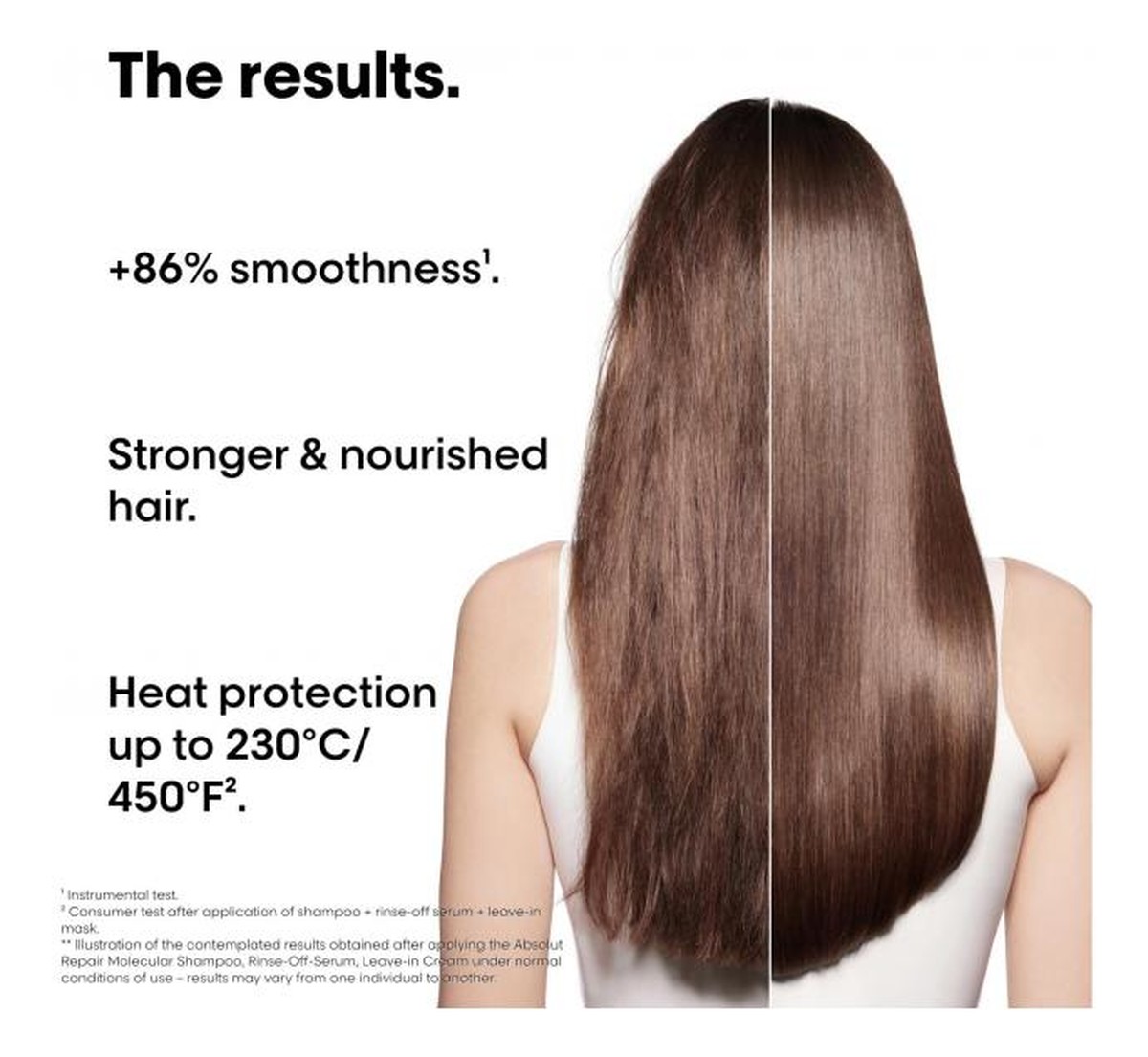 Absolut Repair Molecular zestaw serum 75ml + szampon 100ml + maska 50ml