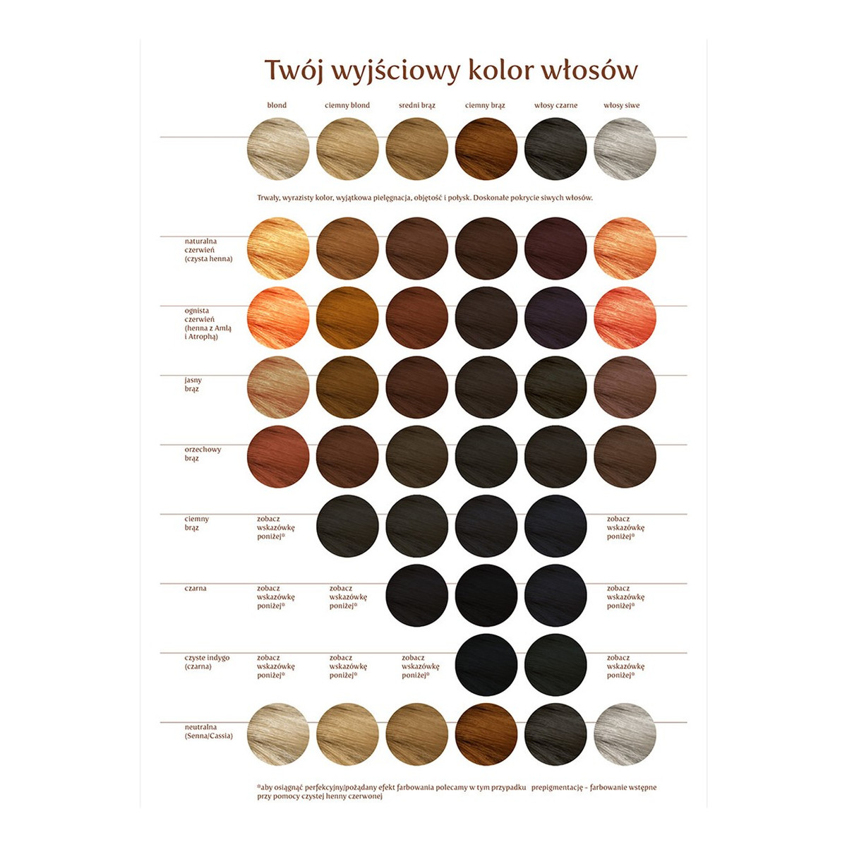 Khadi Naturalna Ziołowa Henna do Włosów z Amlą i Jatrophą Red 100g