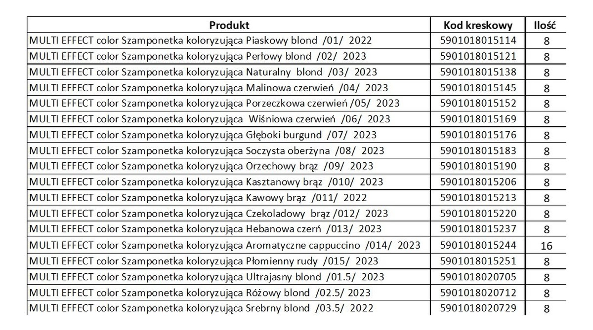 Multi efect szamponetki koloryzujące mix 2024-zestaw