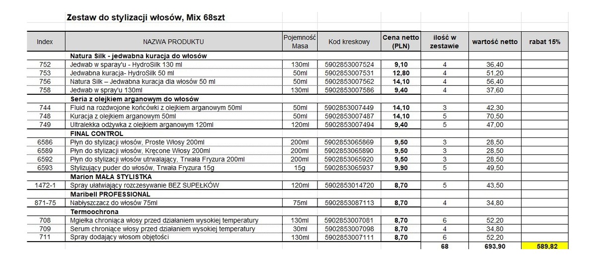 Zestaw do stylizacji włosów mix 68szt