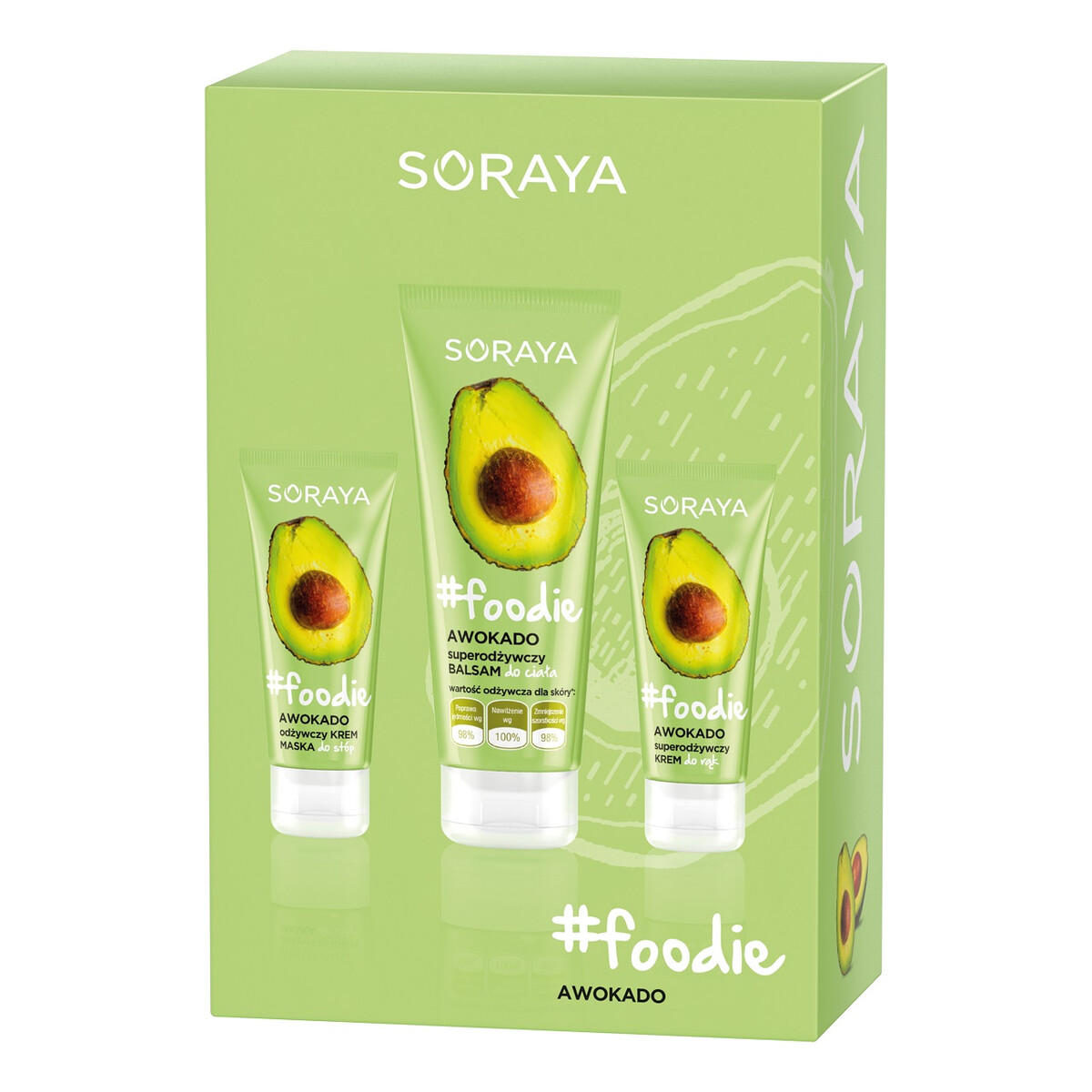 Soraya #Foodie Awokado Zestaw balsam do ciała 200ml + krem do rąk 75ml + krem maska do stóp 75ml