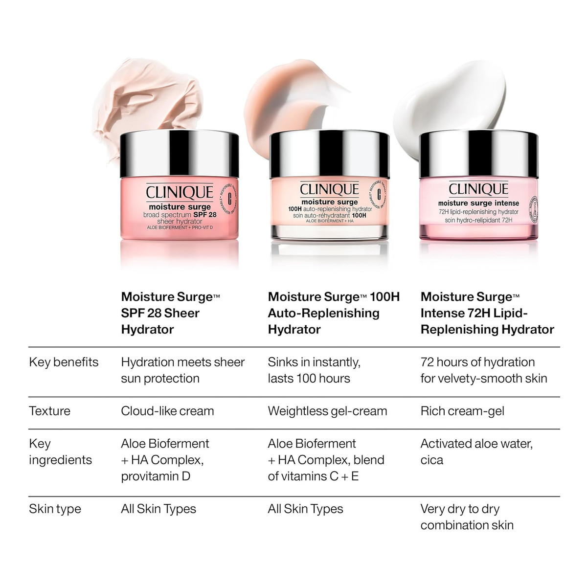 Clinique Moisture Surge™ Intense 72H Lipid-Replenishing Hydrator nawilżający żelowy krem do twarzy 15ml