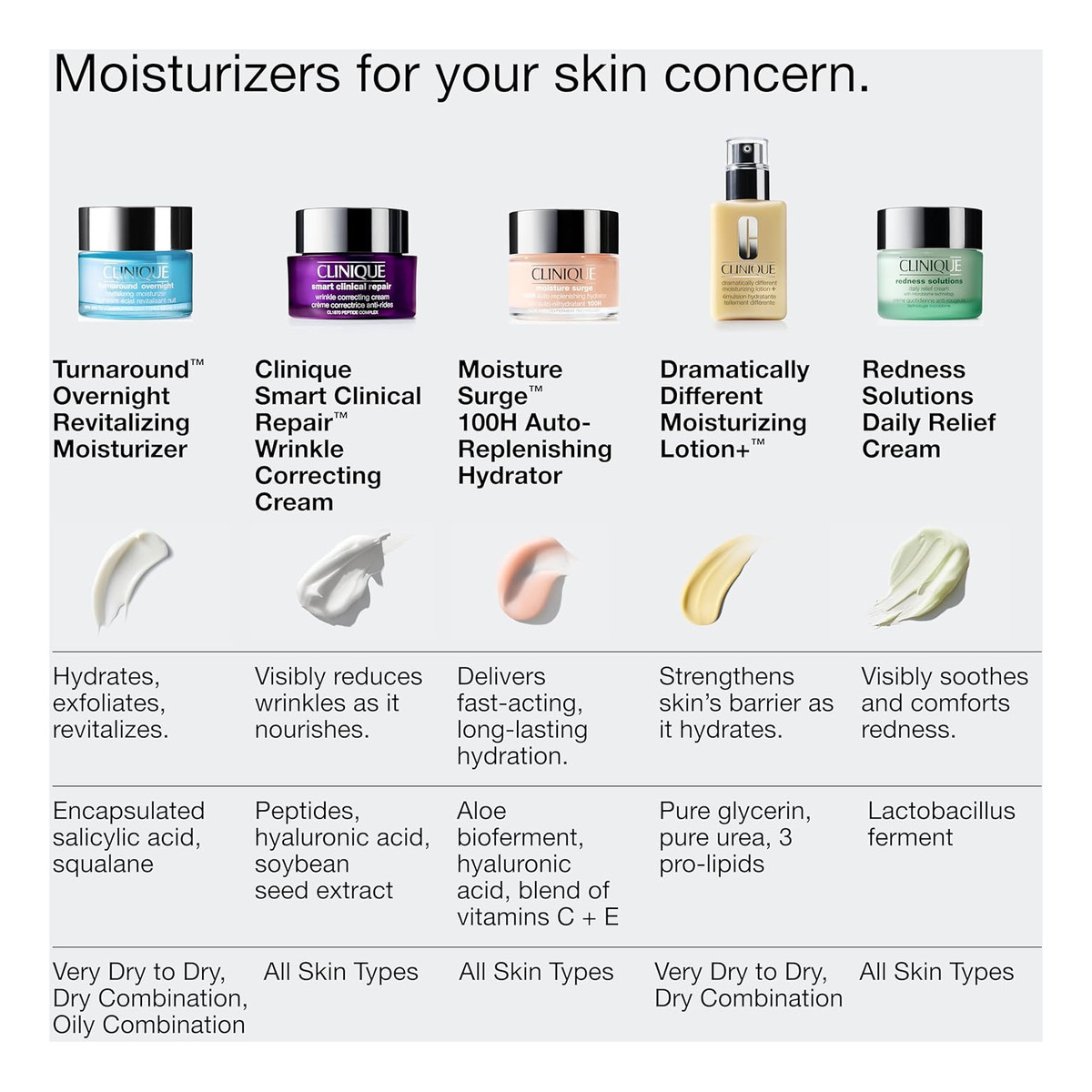 Clinique Turnaround™ Overnight Revitalizing Moisturizer rewitalizujący krem nawilżający na noc 50ml