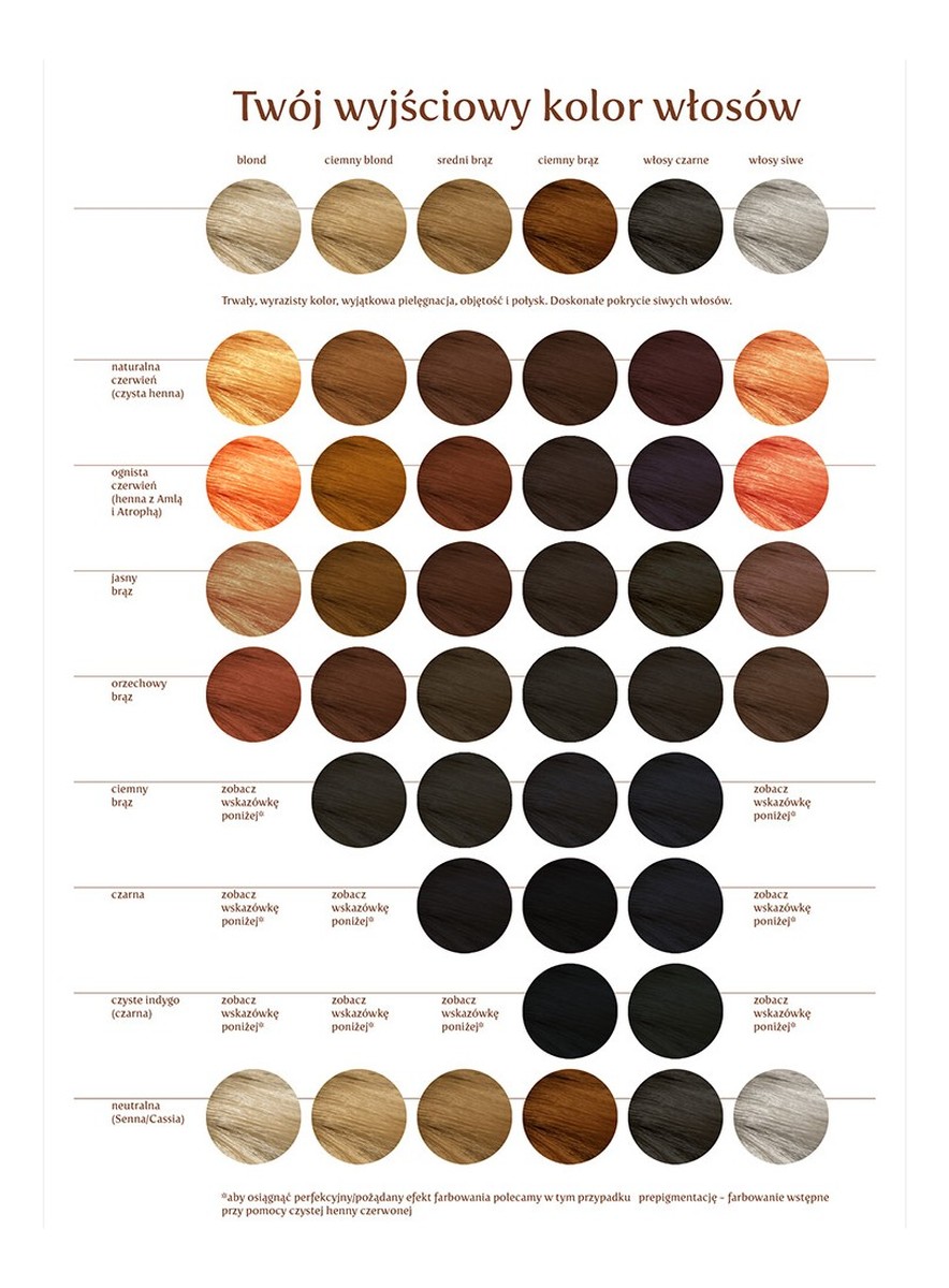 Naturalna Ziołowa Henna do Włosów z Amlą i Jatrophą Red