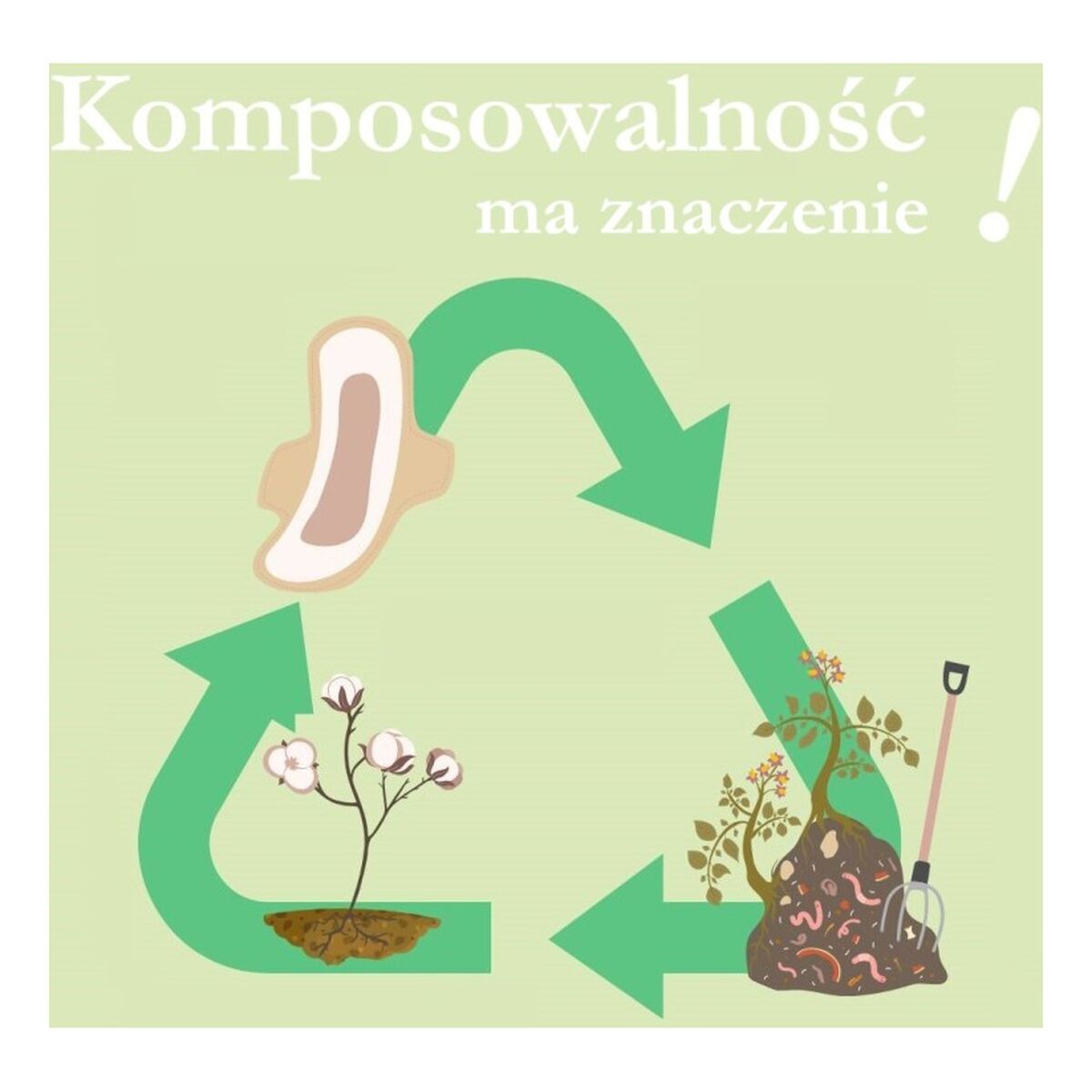 Vivicot Bio Podpaski na dzień ze skrzydełkami niebielone chlorem kompostowalne 14 sztuk