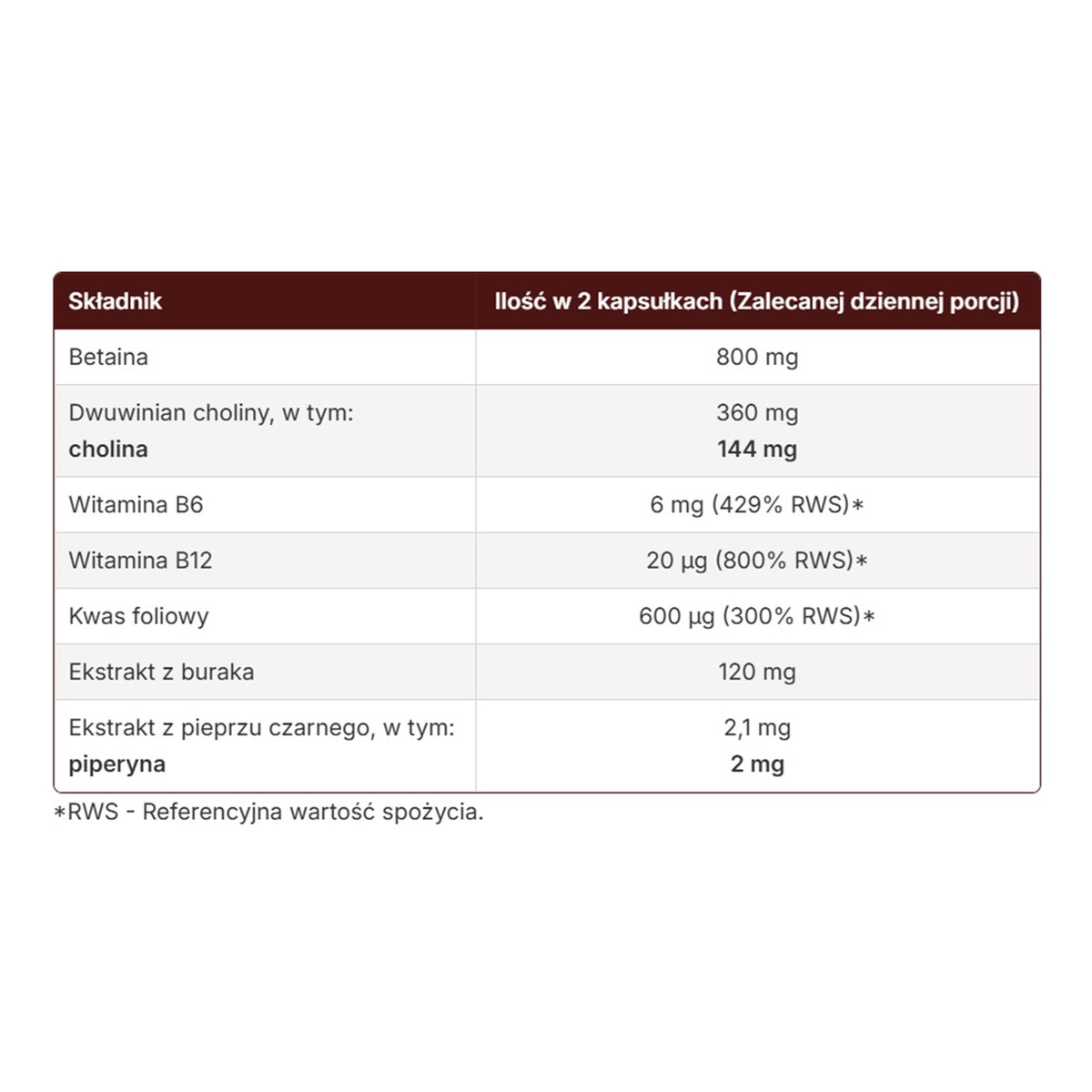 Skoczylas Homocysteine Duo suplement diety 60 Kapsułek