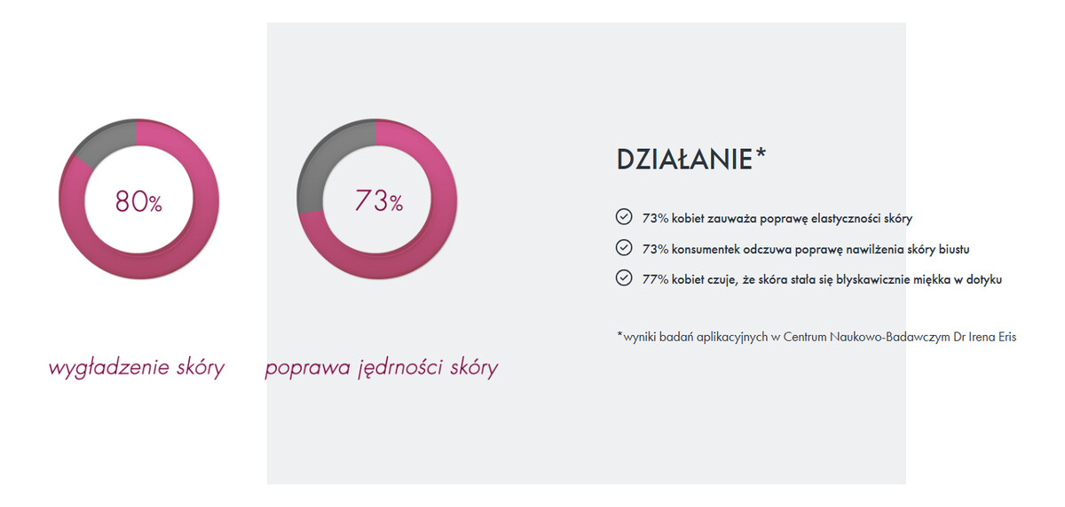 Intensywny Krem Ujędrniająco-Regenerujący Do Biustu