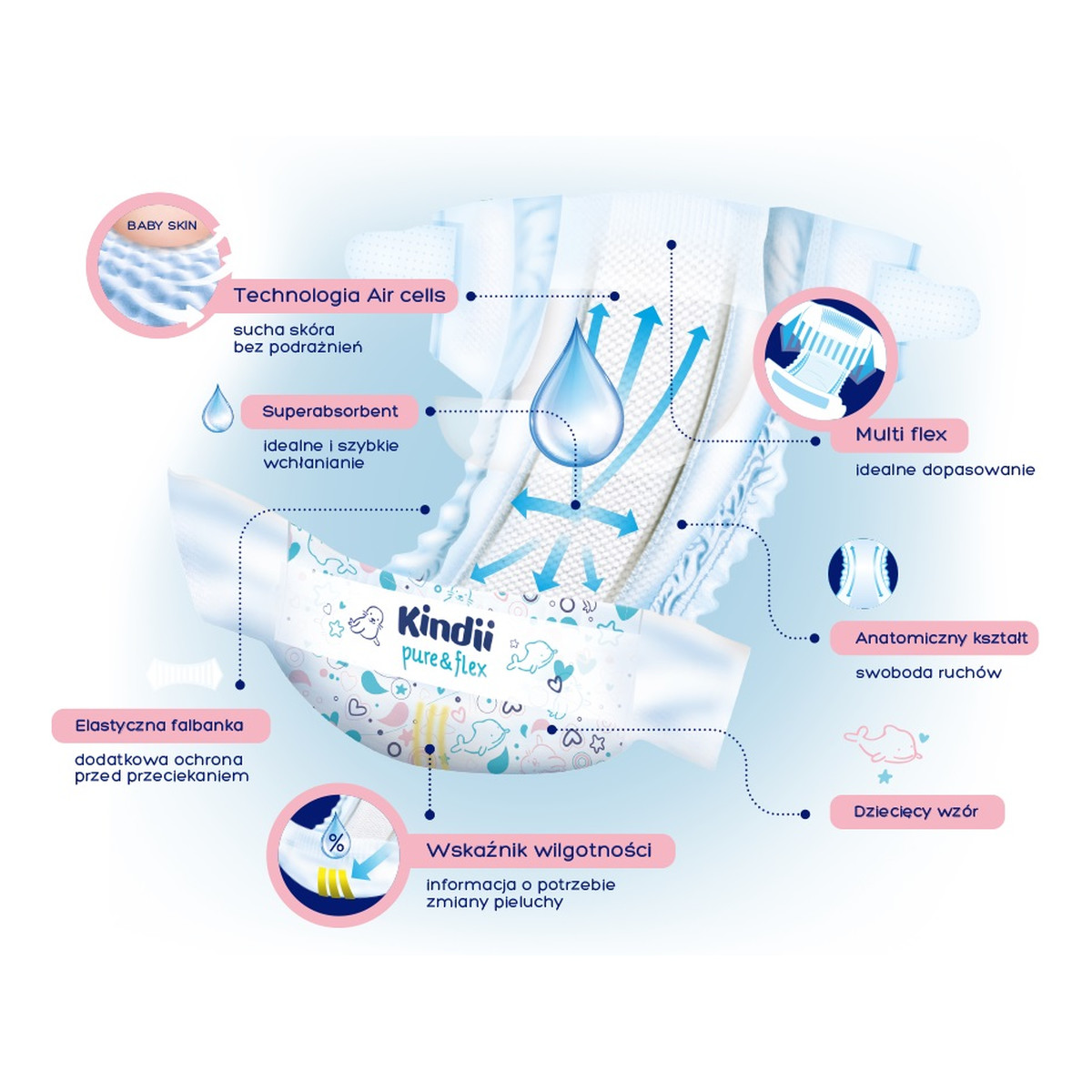 Kindii Pure & flex pielucha jednorazowa maxi rozmiar 4 (7-14kg) 1szt