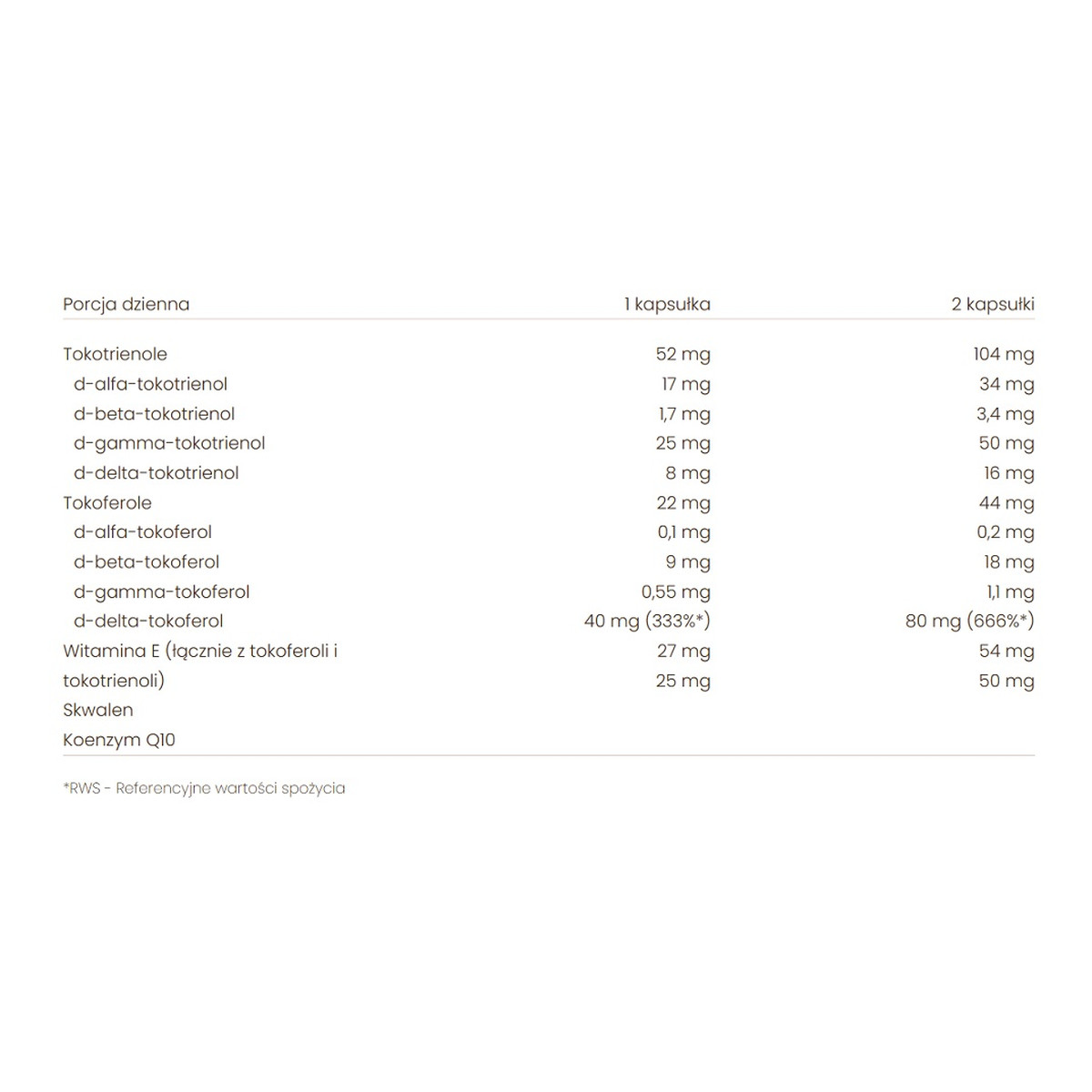 Doctor Life Tocotrienols Forte + Q10 suplement diety 60 Kapsułek