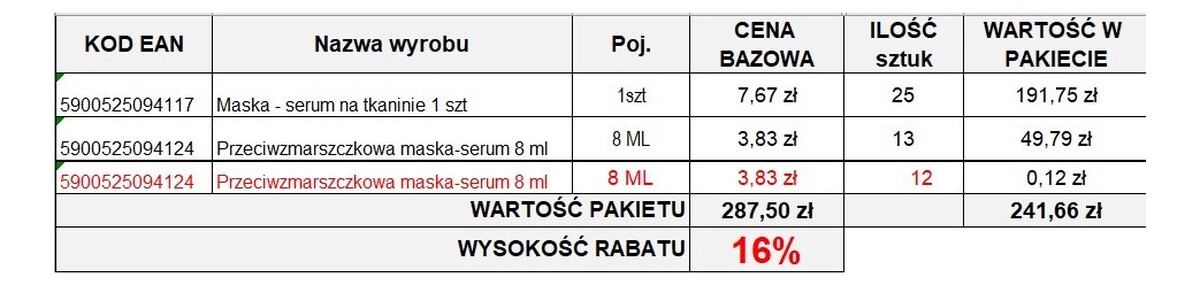 Zestaw 2025.04 skin by maski