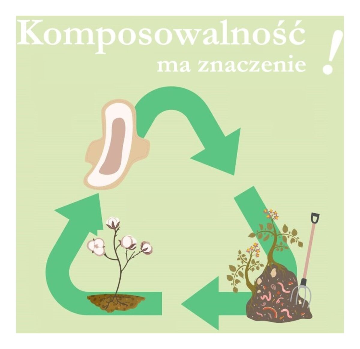 Podpaski na dzień ze skrzydełkami niebielone chlorem kompostowalne 14 sztuk