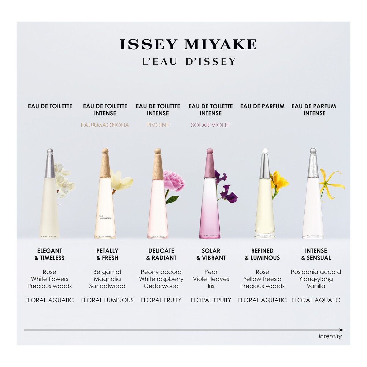 Issey Miyake L'Eau D'Issey woda toaletowa dla kobiet 100ml