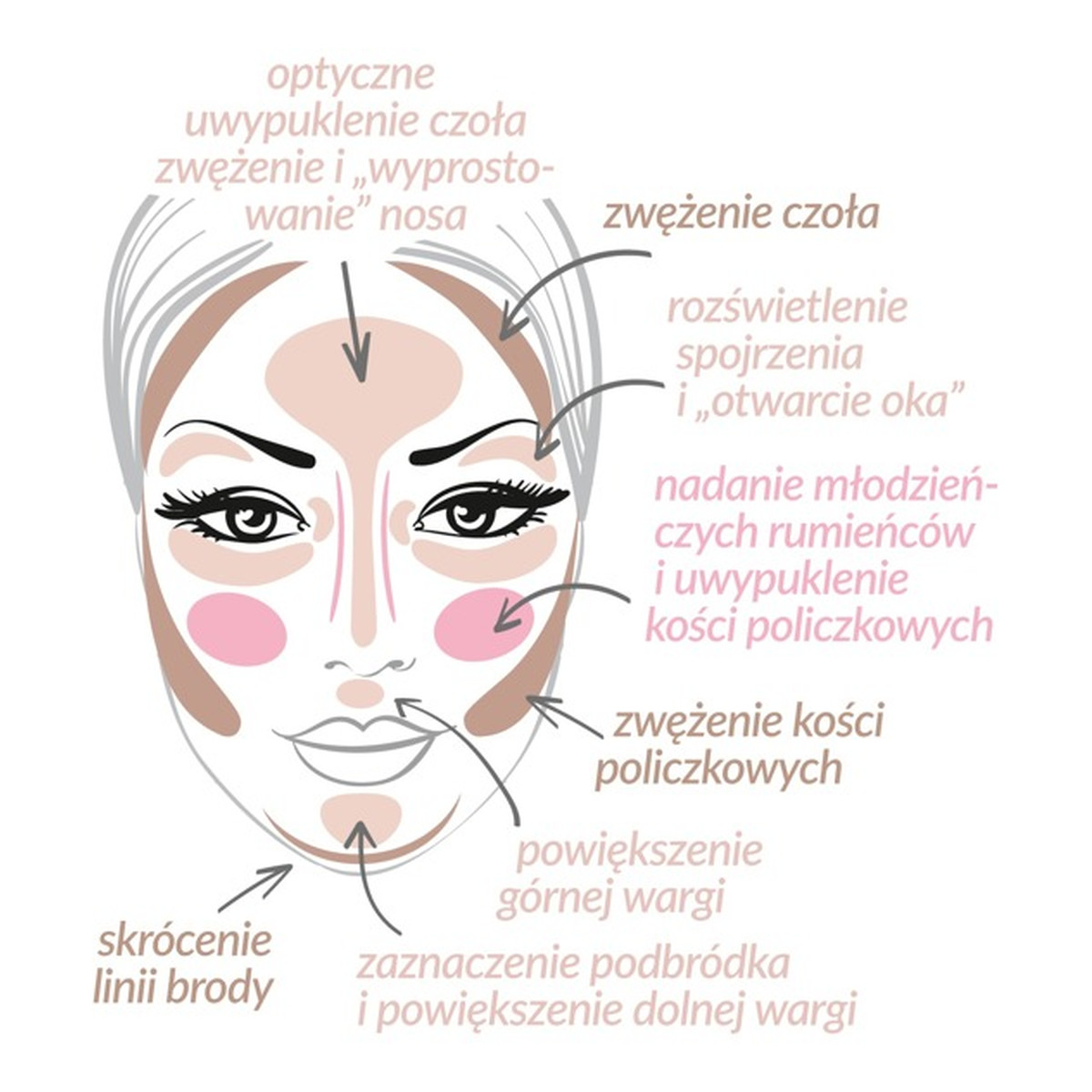 Bielenda Highlight & Contour Rozświetlacz do twarzy - efekt rozświetlenia 15ml