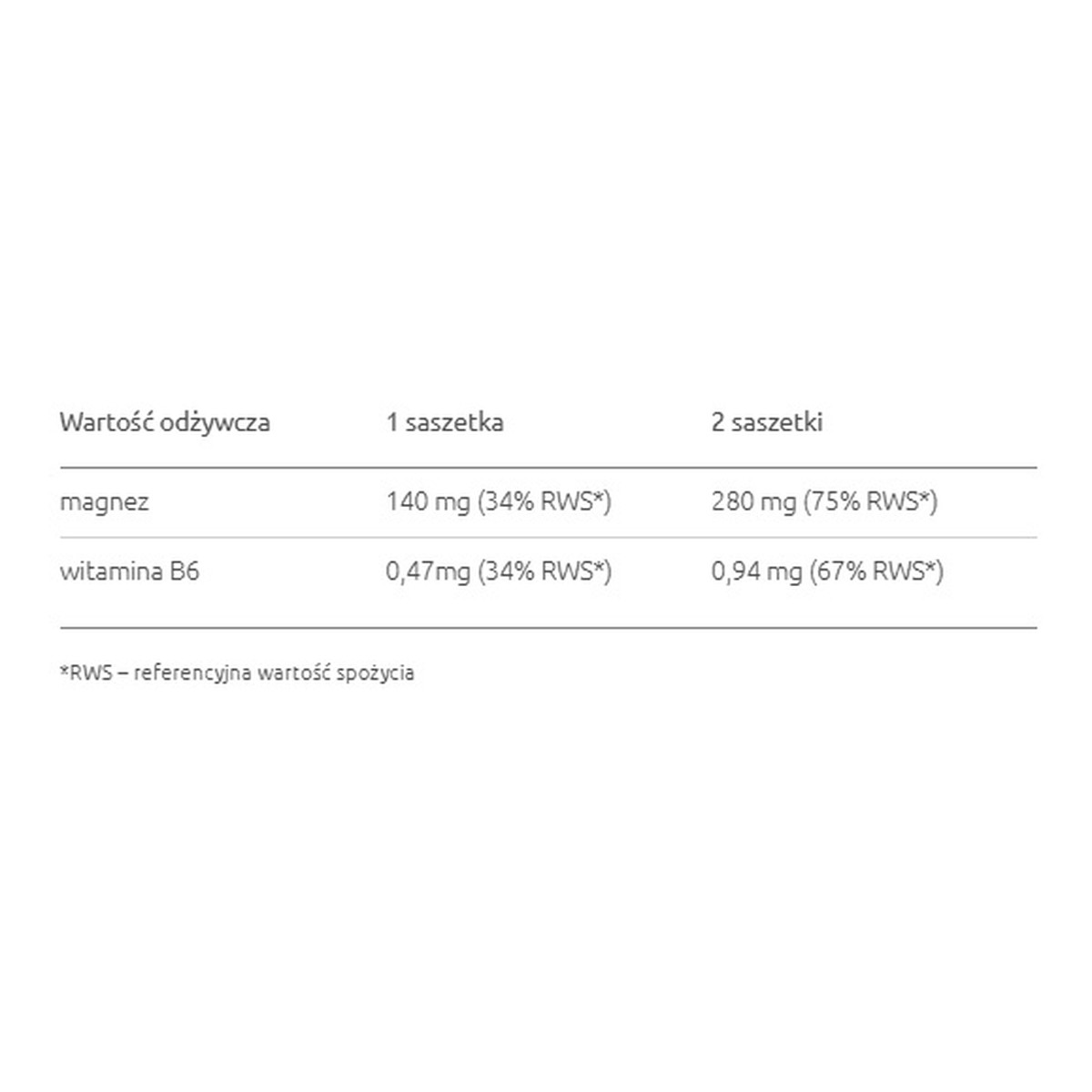 Zdrovit Magnum Junior suplement diety 20 saszetek
