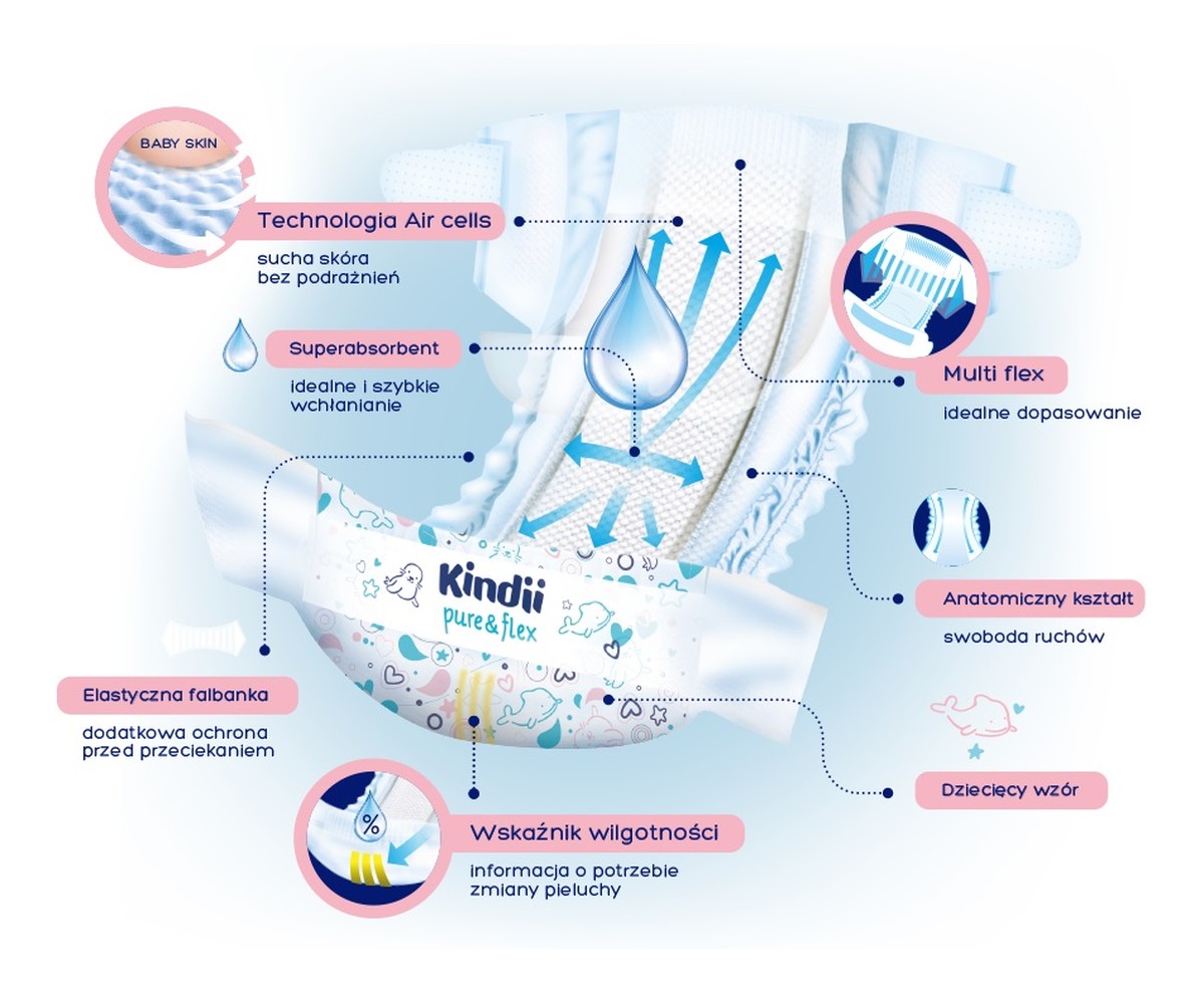 Pure & flex pielucha jednorazowa maxi rozmiar 4 (7-14kg) 1szt
