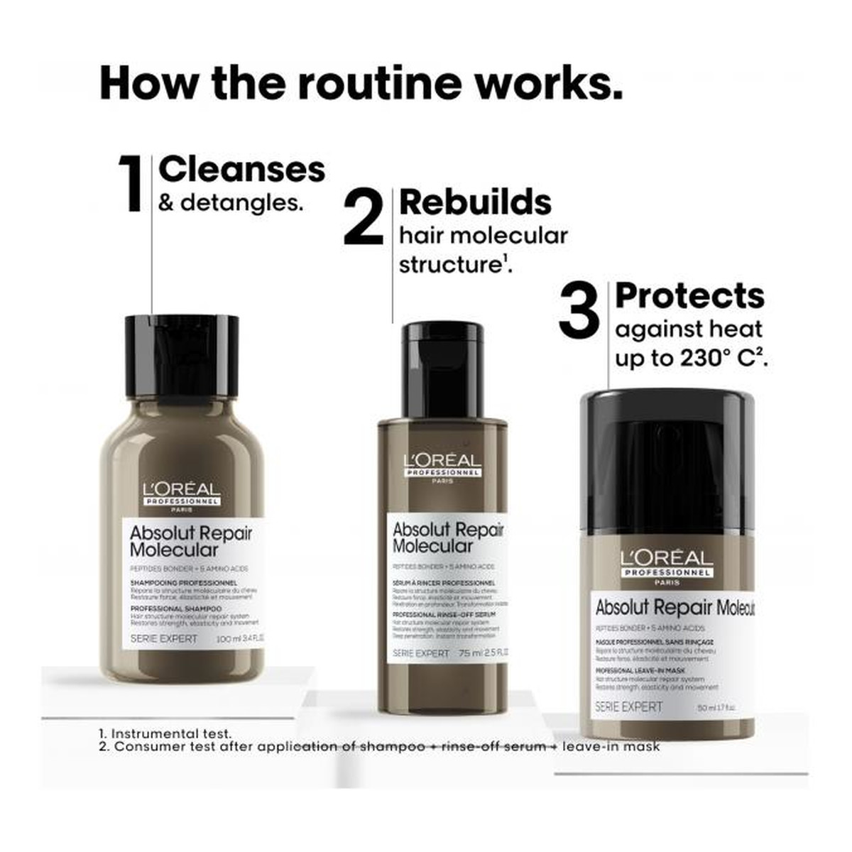 L'Oreal Paris Serie Expert Absolut Repair Molecular zestaw serum 75ml + szampon 100ml + maska 50ml