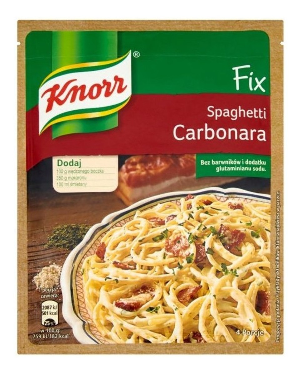 Fix Spaghetti Carbonara