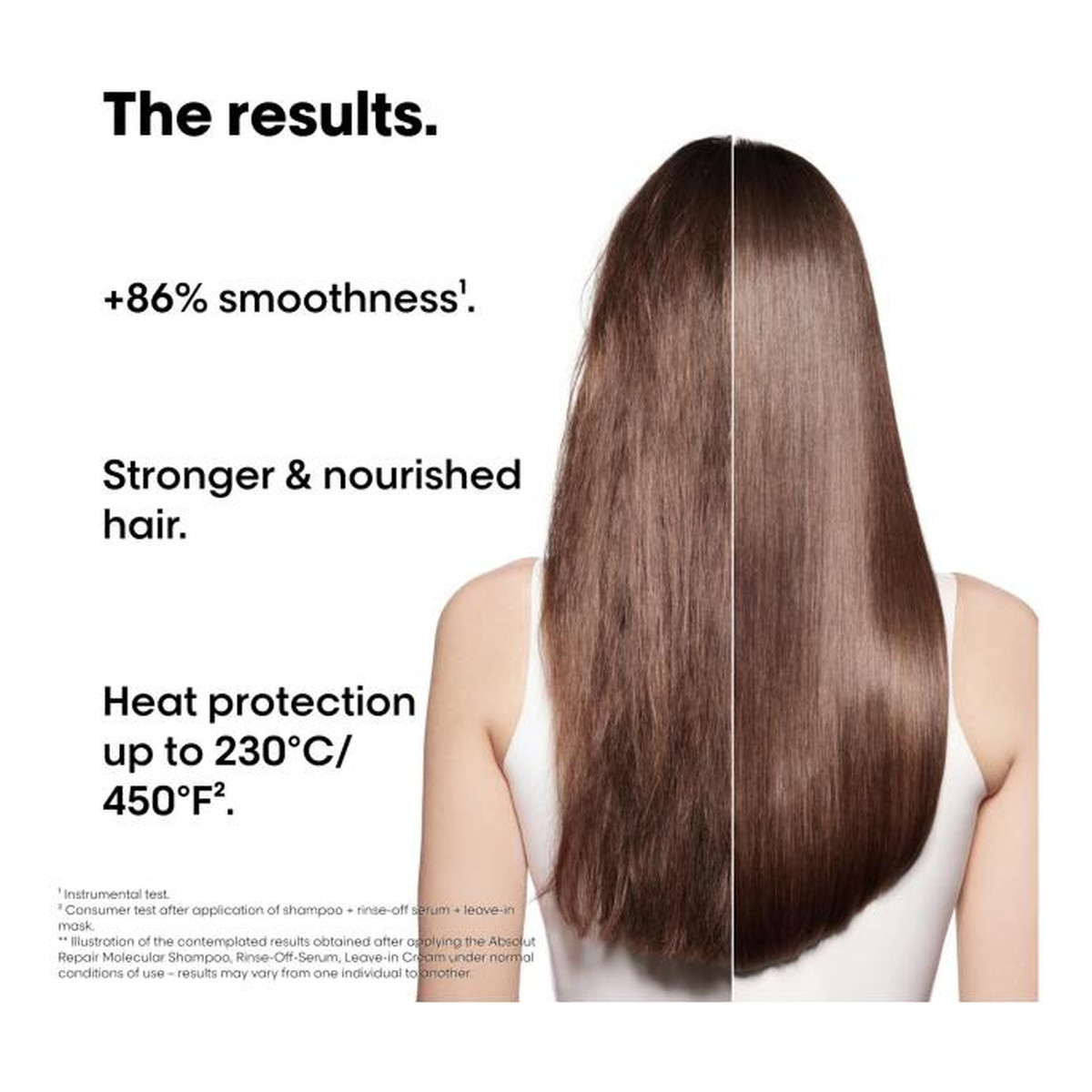 L'Oreal Paris Serie Expert Absolut Repair Molecular zestaw serum 75ml + szampon 100ml + maska 50ml